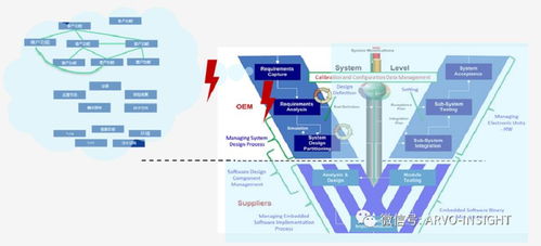 汽車(chē)軟件開(kāi)發(fā) 目前還存在幾大方面的痛點(diǎn)亟待解決