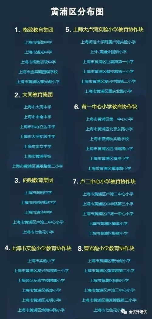 上海172個學區和教育集團分布圖一覽 你家門口有哪些好學校呢
