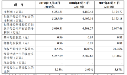 松原軟件開發(fā)助力松原股份獲準(zhǔn)創(chuàng)業(yè)板IPO，廣聯(lián)航空與銅牛信息同步獲批